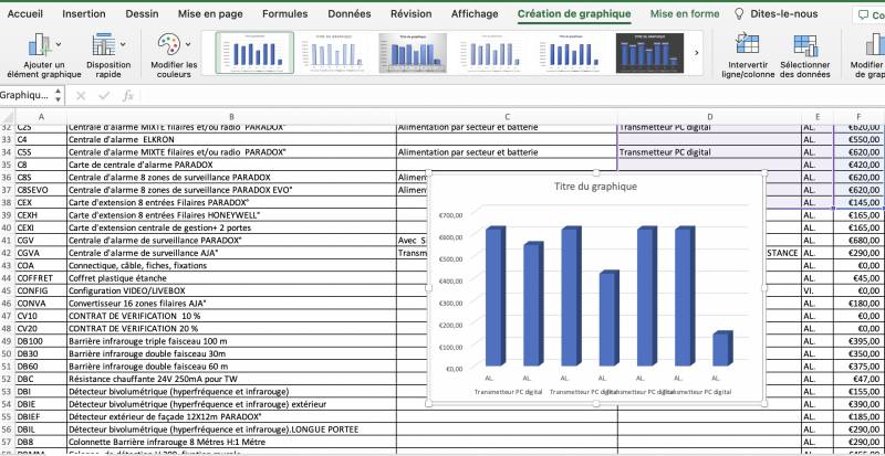 Formateur pour vous aider à l'utilisation du Tableur Excel à Plan d'Orgon dans les Bouches du Rhône