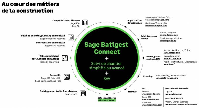 Le logiciel Devis pour le bâtiment Batigest Connect nouvelle version avec Agi Services tout près d'Avignon